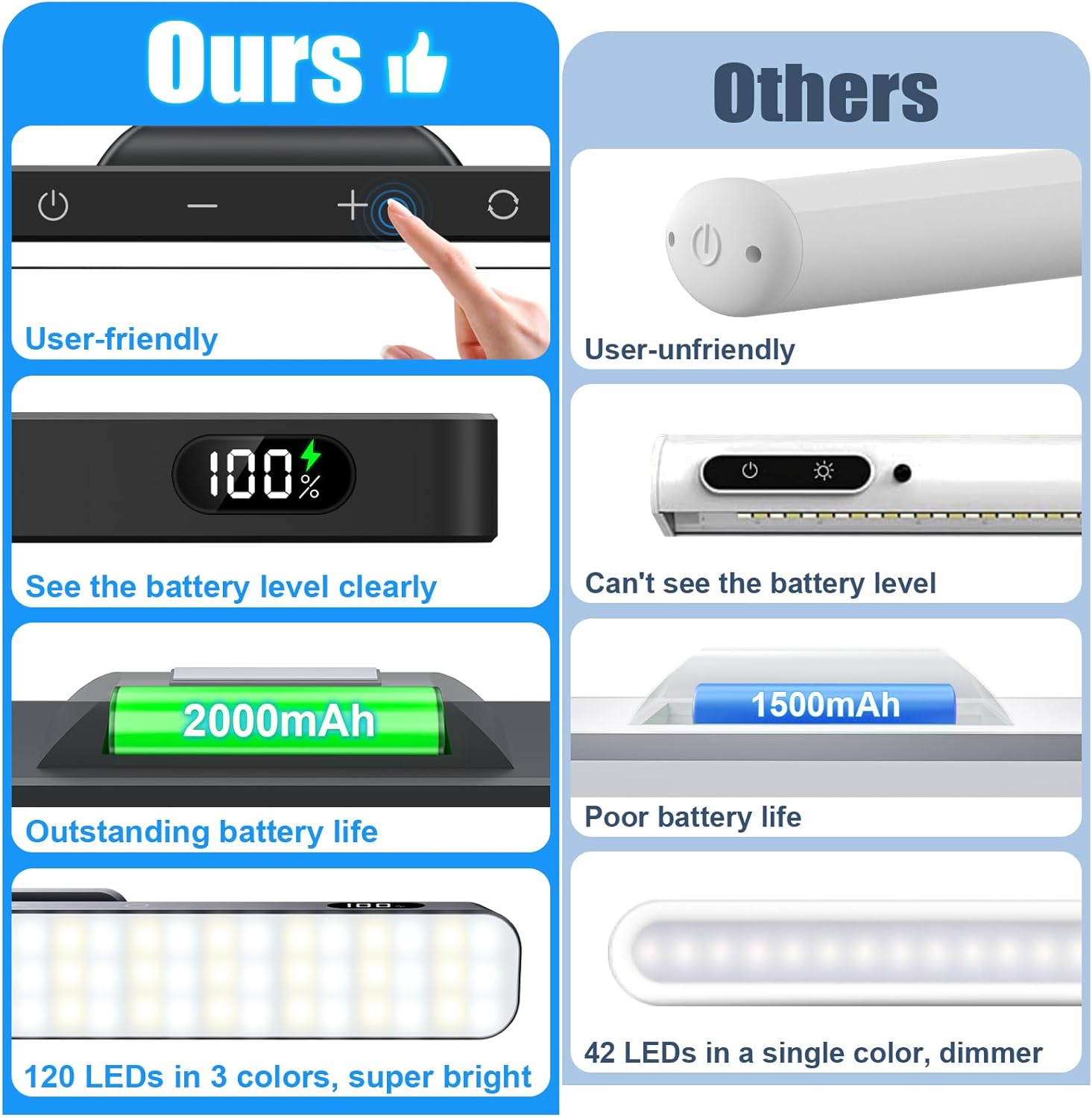 WILLED_3W_Dimmable_Mirror_Lights,3_Colors_Adjustable_Wall_Light_with_120_LED,Touch_Control,2000mAh_Rechargeable_Battery_Makeup_Light,_Magnetic_Stick_Light_Bar_for_Cabinet,Kitchen,Closet,Bedside,Desk