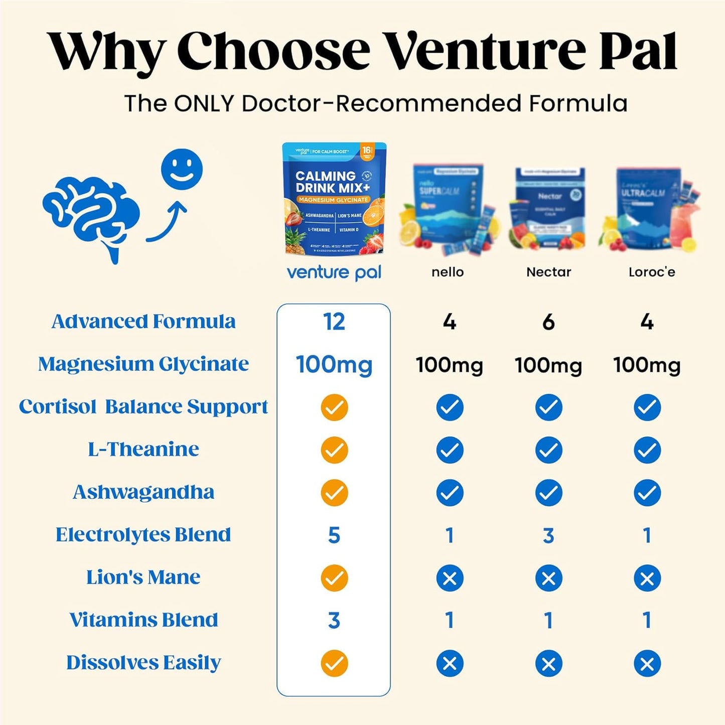 Venture_Pal_Calm_Drink_Mix,_12-in-1_Cortisol_Reducer_and_Sleep_Aid_with_Magnesium_Glycinate,_Ashwagandha,_L-Theanine,Vitamin_D,_Calm_Magnesium_Powder_for_Relax_&_Focus,_No_Sugar,_Non_GMO