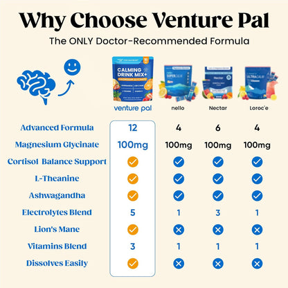Venture_Pal_Calm_Drink_Mix,_12-in-1_Cortisol_Reducer_and_Sleep_Aid_with_Magnesium_Glycinate,_Ashwagandha,_L-Theanine,Vitamin_D,_Calm_Magnesium_Powder_for_Relax_&_Focus,_No_Sugar,_Non_GMO