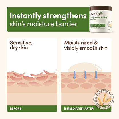 Aveeno_Daily_Moisturizing_Cream_with_Prebiotic_Oat_&_Shea_Butter_for_Body,_Face_&_Hands_Moisturizer_Cream,_Hydrates_Normal_to_Dry,_Sensitive_Skin,_Fragrance_Free,_Non-Comedogenic,_20_oz