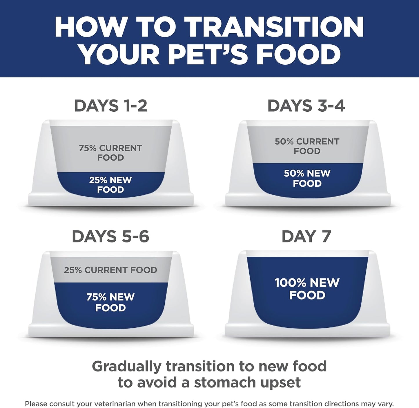 Hill's_Science_Diet_Adult_Sensitive_Stomach_&_Skin_Small_Bites_Dry_Dog_Food,_Chicken,_4_lb._Bag