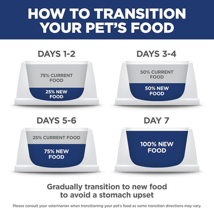 Hill's_Science_Diet_Adult_Sensitive_Stomach_&_Skin_Small_Bites_Dry_Dog_Food,_Chicken,_4_lb._Bag