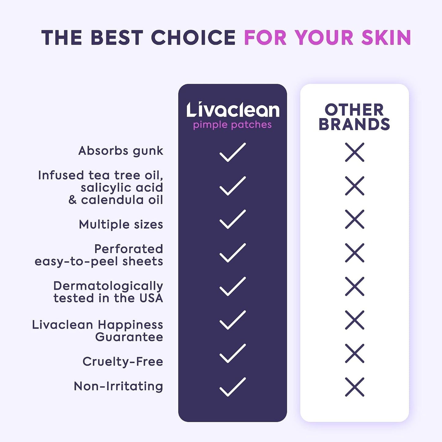 LivaClean_330_CT_Pimple_Patches_for_Face_w/Salicylic_Acid,_Tea_Tree_Oil_&_Calendula_Oil_-_Four_Sizes_-_Pimple_Patch,_Hydrocolloid_Patch,_Acne_Patches_for_Face
