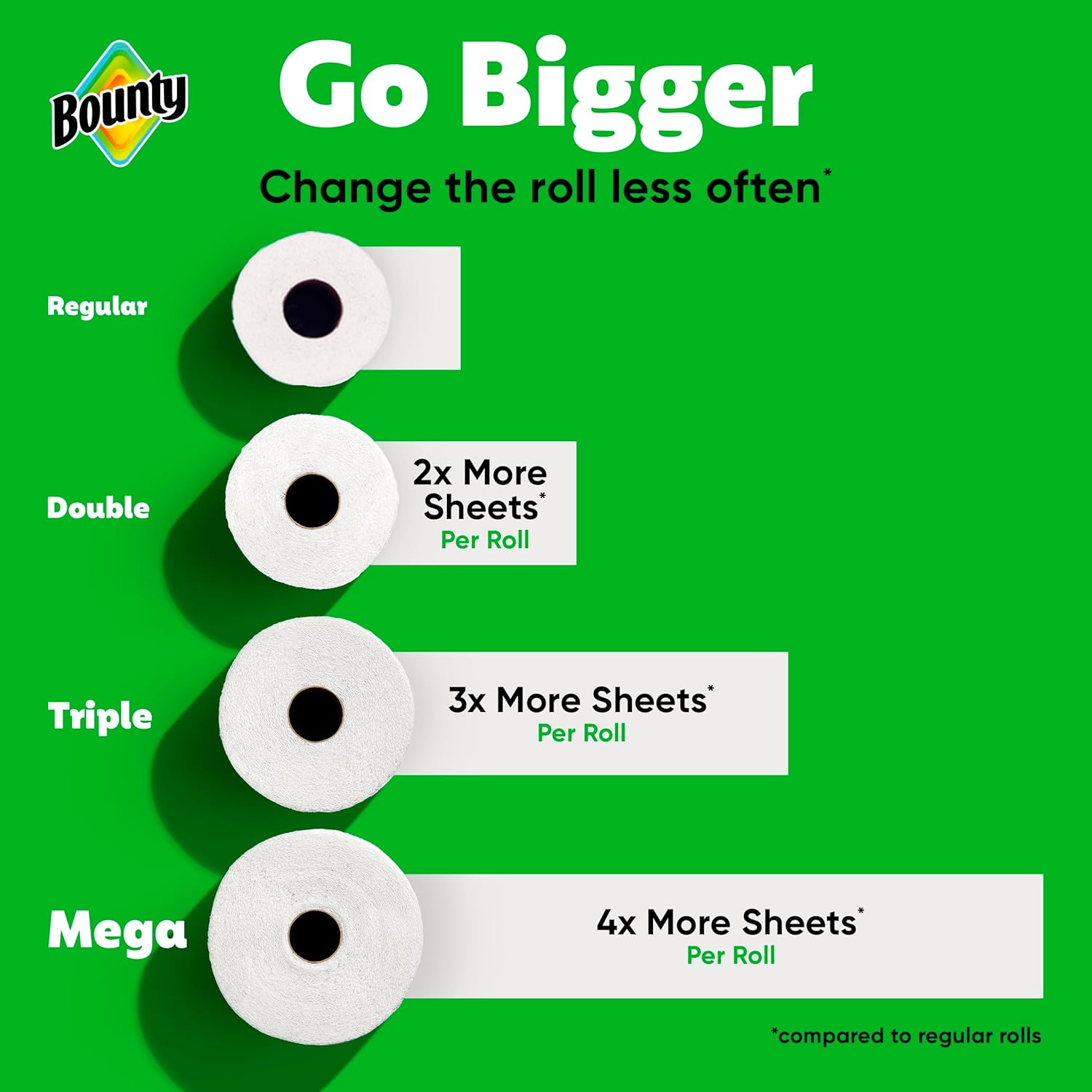 Bounty_Select-A-Size_Paper_Towels,_White,_8_Triple_Rolls_=_24_Regular_Roll