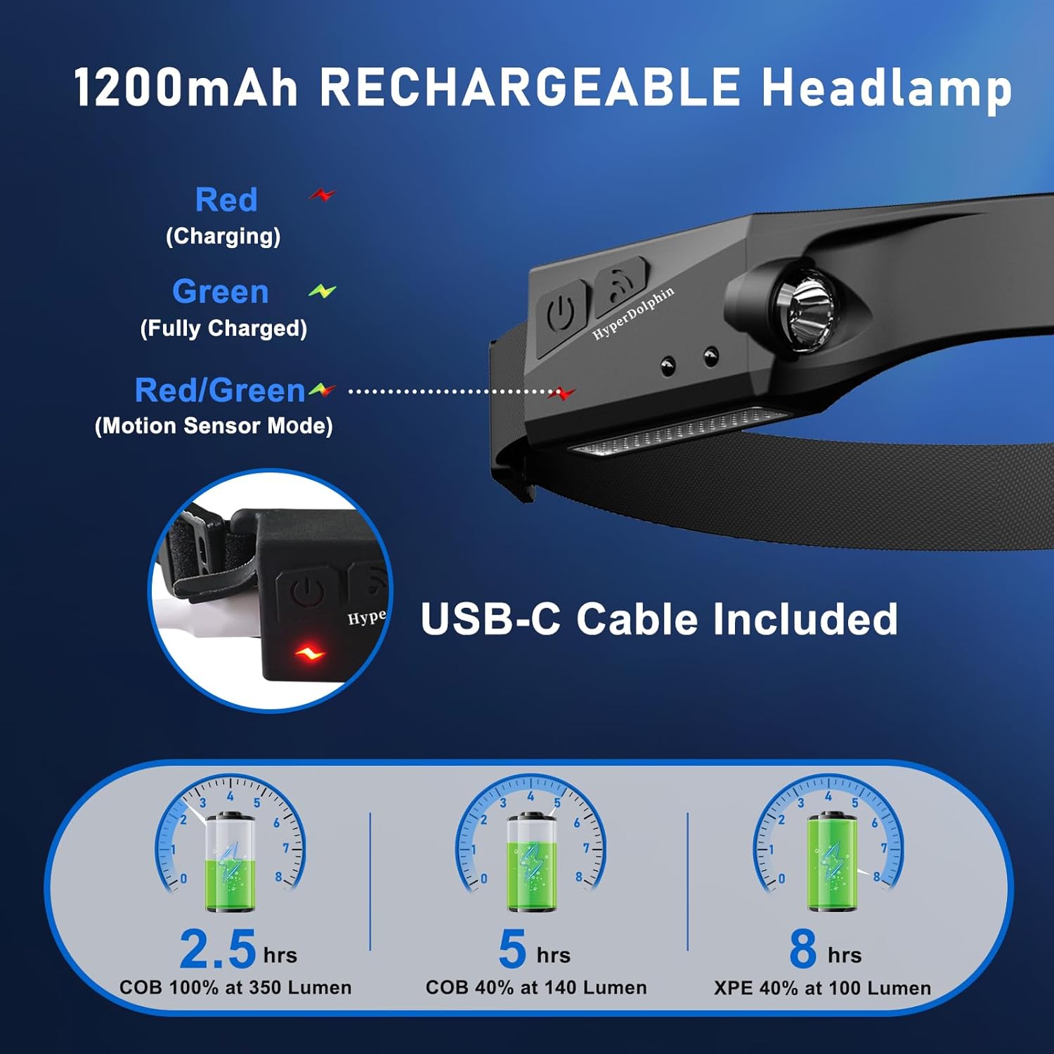 Rechargeable_LED_Headlamp_(2-Pack),_350_Lumens,_Waterproof,_5_Lighting_Modes,_Adjustable,_Lightweight;_Design_for_Camping,