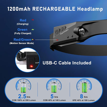 Rechargeable_LED_Headlamp_(2-Pack),_350_Lumens,_Waterproof,_5_Lighting_Modes,_Adjustable,_Lightweight;_Design_for_Camping,