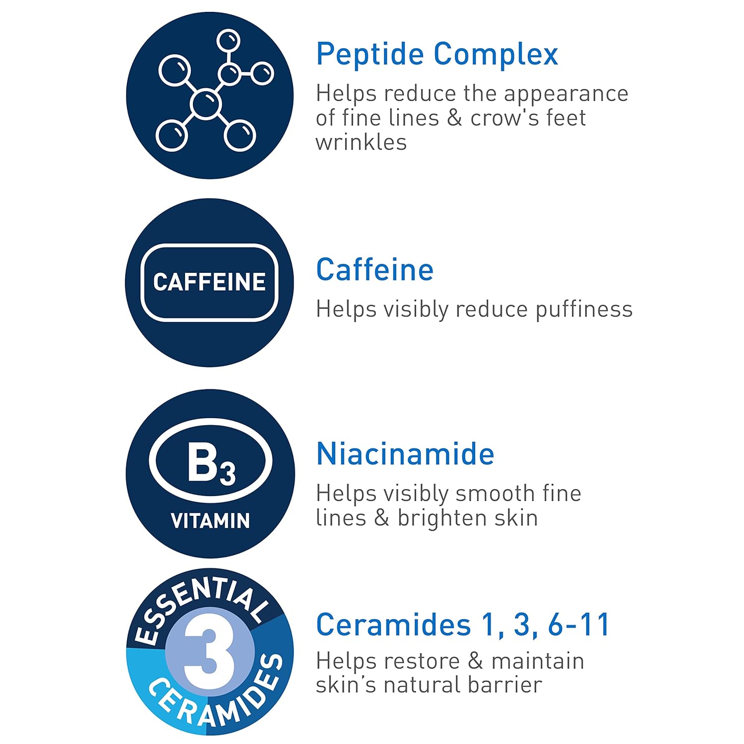 CeraVe_Skin_Renewing_Eye_Cream_For_Wrinkles,_Under_Eye_Cream_With_Peptides_+_Caffeine_+_Niacinamide,_For_Wrinkles_&_Crows_Feet,_Paraben_Free_&_Opthalmologist_Tested