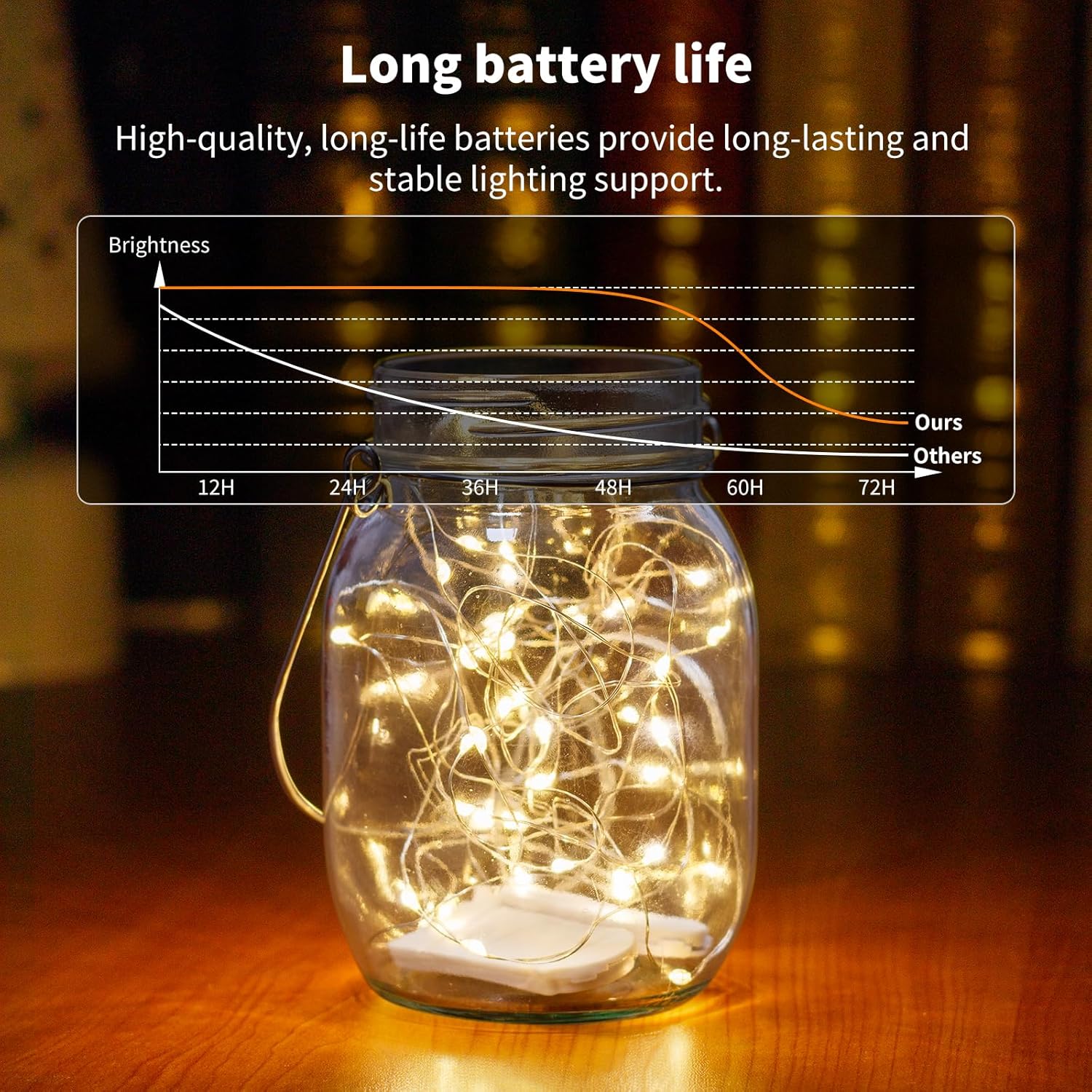 TingMiao_6_Pack_Fairy_Lights_Battery_Operated_7.2_ft_20_LED_Mini_String_Lights_Waterproof_Silvery_Copper_Wire_Firefly_Starry_Lights_for_Wedding_Bedroom_Party_Christmas_Decor(Warm_White)