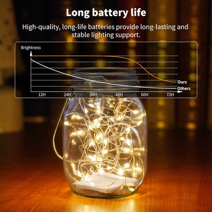 TingMiao_6_Pack_Fairy_Lights_Battery_Operated_7.2_ft_20_LED_Mini_String_Lights_Waterproof_Silvery_Copper_Wire_Firefly_Starry_Lights_for_Wedding_Bedroom_Party_Christmas_Decor(Warm_White)