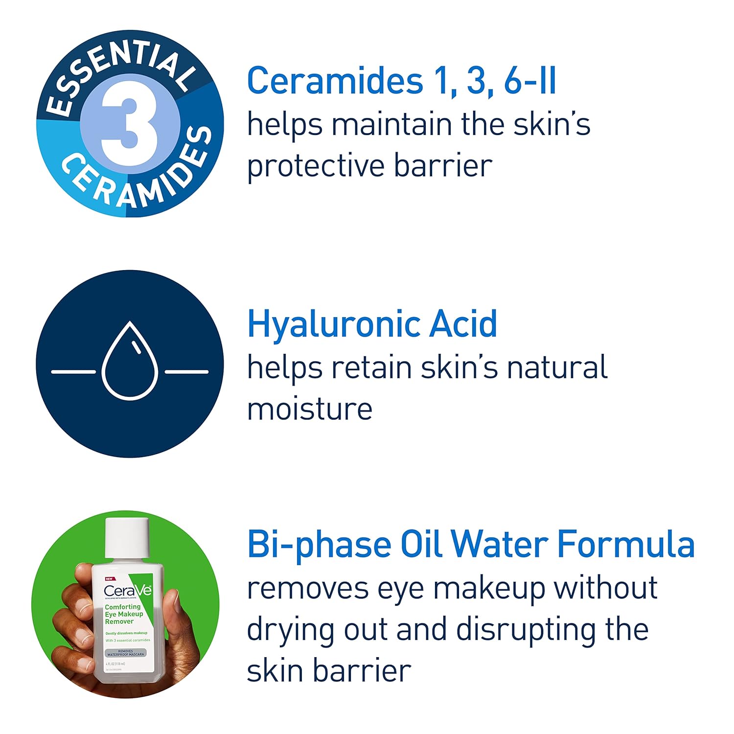 CeraVe_Eye_Makeup_Remover_with_Hyaluronic_Acid_and_Ceramides,_Waterproof,_Non-Comedogenic,_Fragrance_Free,_Non-Greasy_&_Ophthalmologist_Tested,_4_Ounces