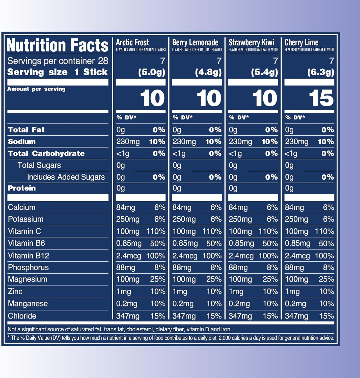 TREVI™_Sugar_Free_Electrolytes_-_Drink_Mix_Hydration_Powder_Packets_-_28_Count_-_Favorites_Variety_Pack_-_Cherry_Lime,_Strawberry_Kiwi,_Berry_Lemonade,_Arctic_Frost
