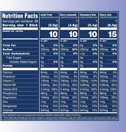 TREVI™_Sugar_Free_Electrolytes_-_Drink_Mix_Hydration_Powder_Packets_-_28_Count_-_Favorites_Variety_Pack_-_Cherry_Lime,_Strawberry_Kiwi,_Berry_Lemonade,_Arctic_Frost