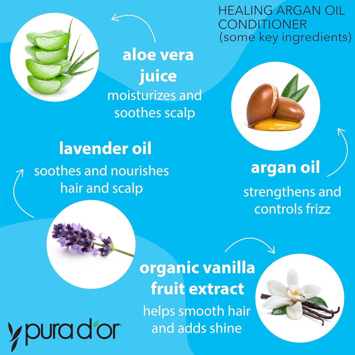 PURA_D'OR_Scalp_Therapy_Shampoo_&_Conditioner_Set_(16oz_x_2)_Dry,_Itchy_Scalp-Hydrates_&_Nourishes_Hair_w/Tea_Tree,_Peppermint,_Argan_Oil_&_Biotin,_All_Hair_Type,_Men_Women_(Packaging_Varies)