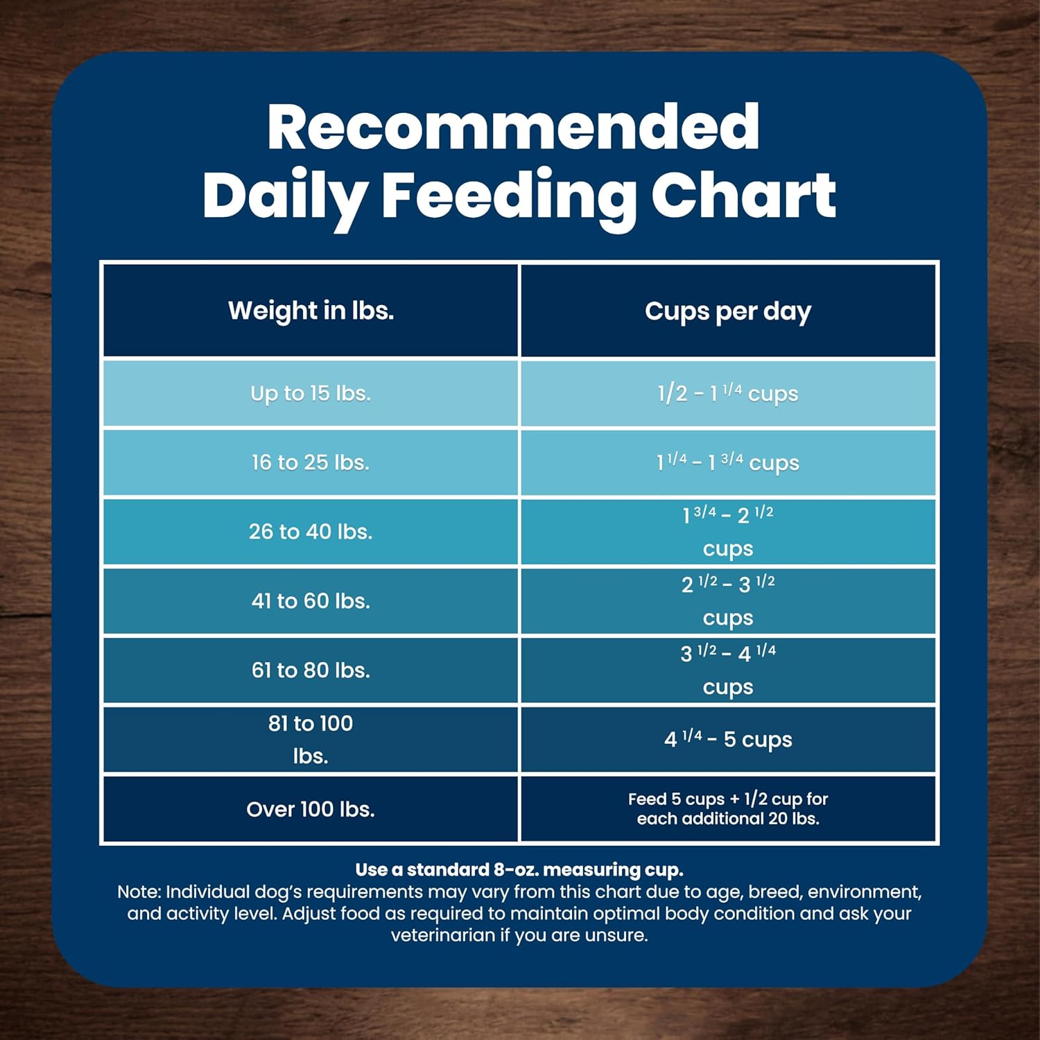 Blue_Buffalo_Life_Protection_Formula_Chicken_&_Brown_Rice_Adult_Dry_Dog_Food,_Supports_Immunity_with_Antioxidant-Rich_LifeSource_Bits,_Promotes_Healthy_Muscle_Development,_Skin_&_Coat_Health,_5_lbs.