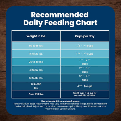 Blue_Buffalo_Life_Protection_Formula_Chicken_&_Brown_Rice_Adult_Dry_Dog_Food,_Supports_Immunity_with_Antioxidant-Rich_LifeSource_Bits,_Promotes_Healthy_Muscle_Development,_Skin_&_Coat_Health,_5_lbs.