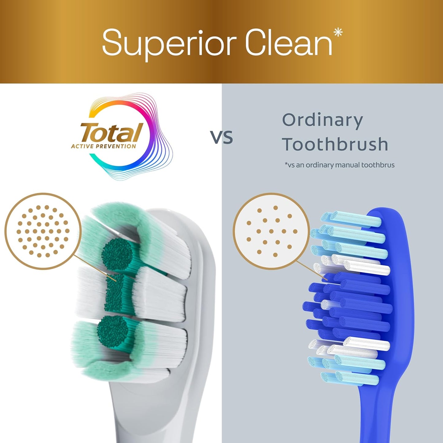 Colgate_Total_Battery_Powered_Electric_Toothbrush,_1_Pack,_Soft_Bristle_Battery_Toothbrush_for_Adults,_Includes_2_AAA_Batteries_and_Built_In_2_Minute_Timer,_Sensitive_and_Regular_Brushing_Modes,_White