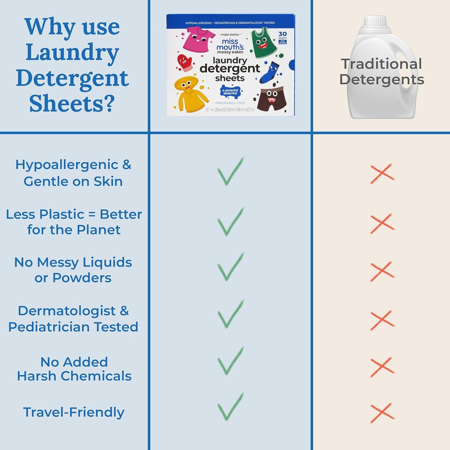 Miss_Mouth's_Messy_Eater_Laundry_Detergent_Sheets_-_60_Loads_Travel_Friendly_Detergent_Sheets_-_Hypoallergenic,_Sensitive_Skin_Safe,_Pediatrician_and_Dermatologist_Tested,_Fragrance_Free