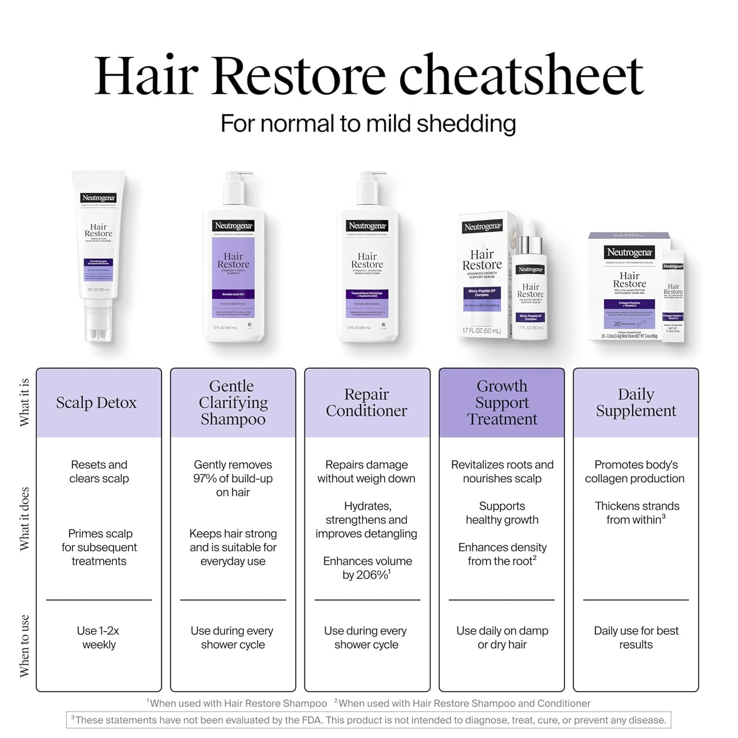 Neutrogena_Hair_Restore_Advanced_Growth_Support_Serum,_Hair_&_Scalp_Treatment_with_Micro-Peptide_XP_Complex,_Revitalize_Roots,_1.7_fl._oz