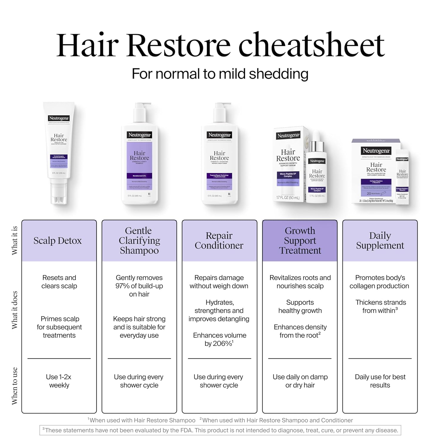 Neutrogena_Hair_Restore_Advanced_Growth_Support_Serum,_Hair_&_Scalp_Treatment_with_Micro-Peptide_XP_Complex,_Revitalize_Roots,_1.7_fl._oz
