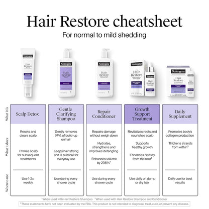 Neutrogena_Hair_Restore_Advanced_Growth_Support_Serum,_Hair_&_Scalp_Treatment_with_Micro-Peptide_XP_Complex,_Revitalize_Roots,_1.7_fl._oz