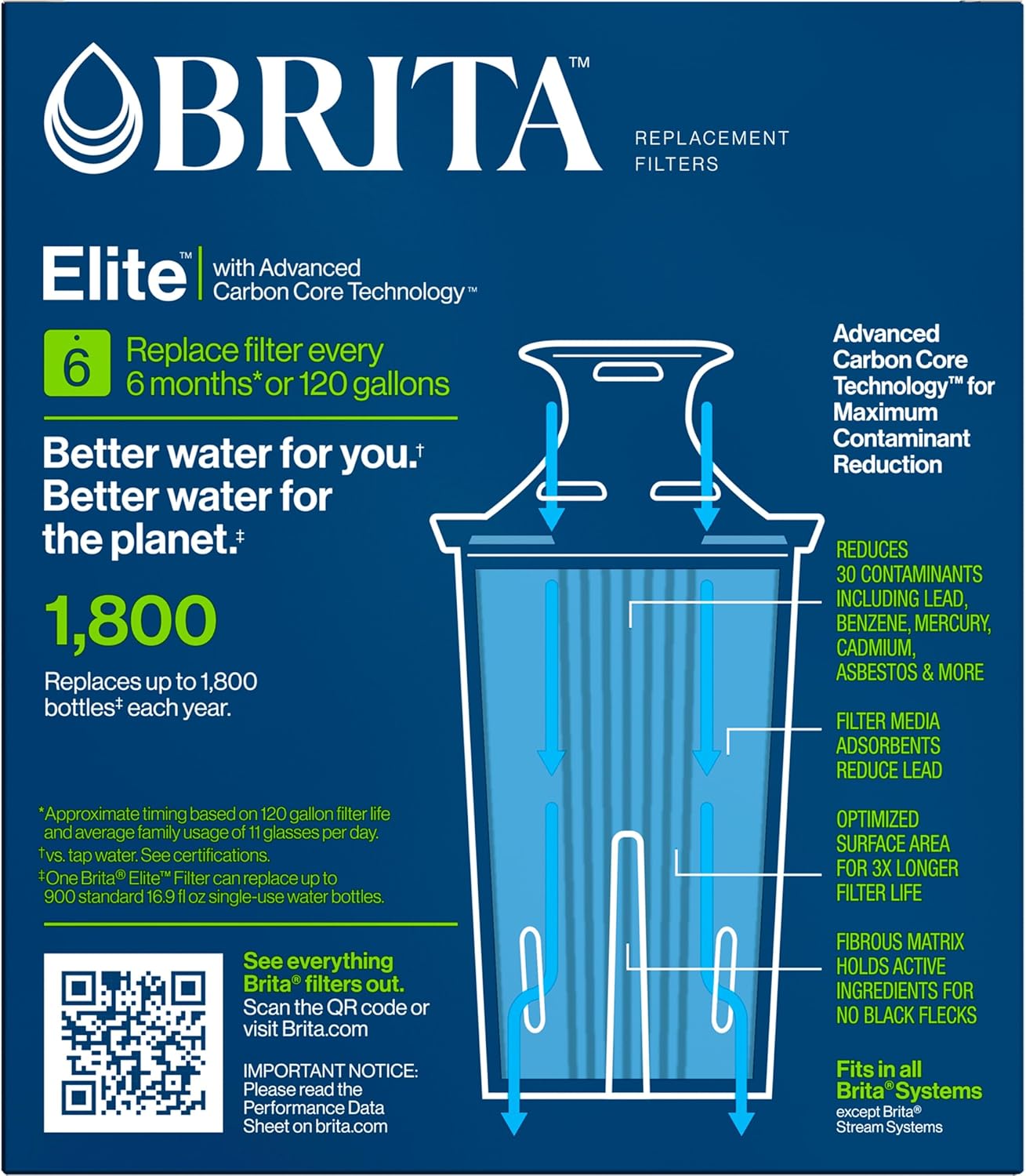 Brita_Filter_Replacements_for_Water_Pitchers_and_Dispensers,_NSF_Certified_to_Remove_99%_of_Lead,_2_Count,_Blue