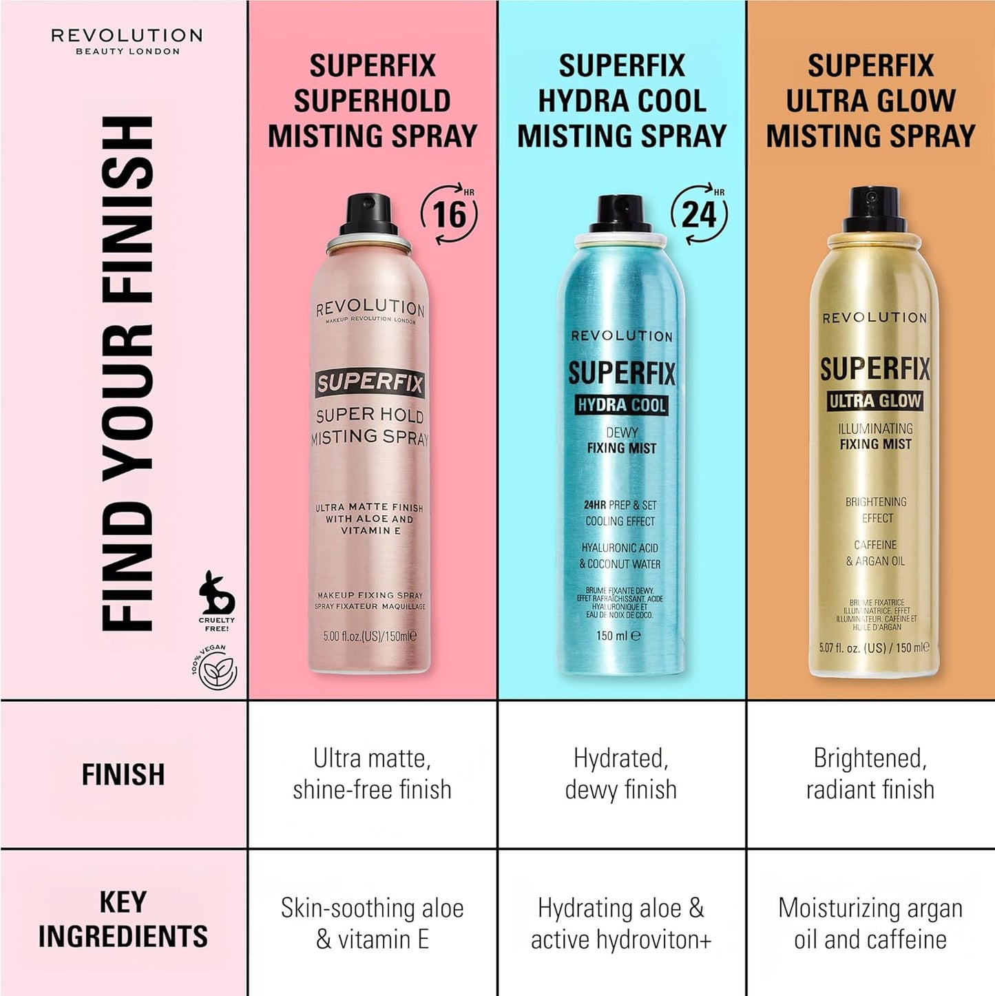 Revolution,_Superfix_Hydra_Cool_Prep_+_Fix_Continuous_Fixing_Mist,_Hydrating_Face_Spray_for_Makeup,_Infused_with_Aloe_Vera,_Vegan_&_Cruelty_Free,_5.7_oz