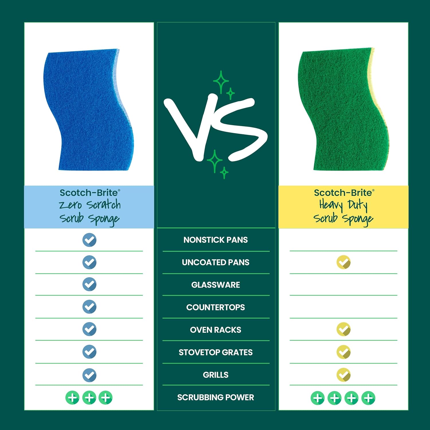 Scotch-Brite_Zero_Scratch_Scrub_Sponge,_9_Kitchen_Sponges_for_Cleaning_Around_the_Home,_Bathroom_&_More,_Effective_+_Gentle_Dish_Scrubber,_Best_for_Nonstick_Pots_and_Pans,_Safe_on_Most_Surfaces