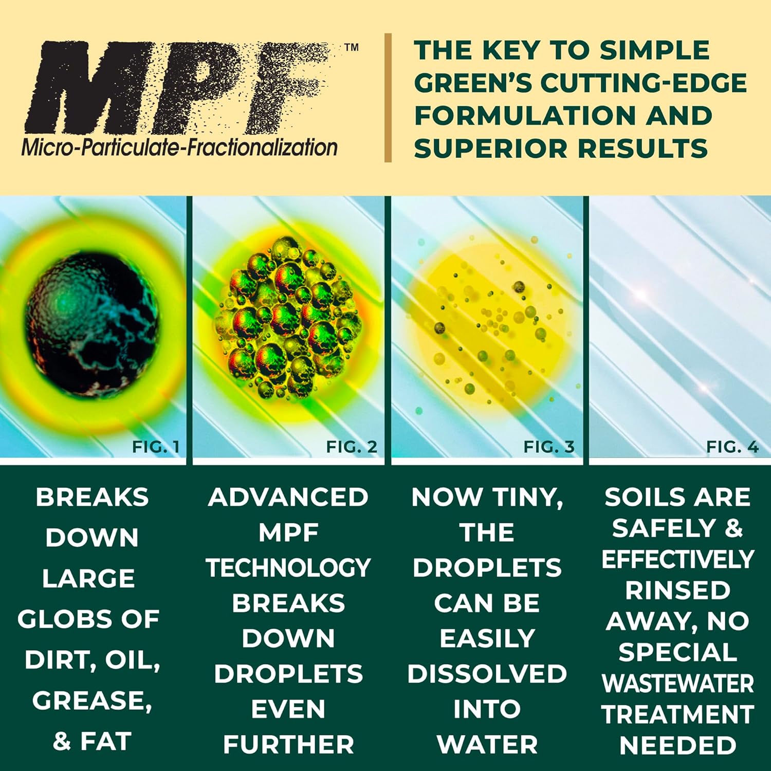 Simple_Green_Industrial_Cleaner_and_Degreaser_1_Gal._MPF_Micro-Particulate_Fractionalization_Lemon_Scent