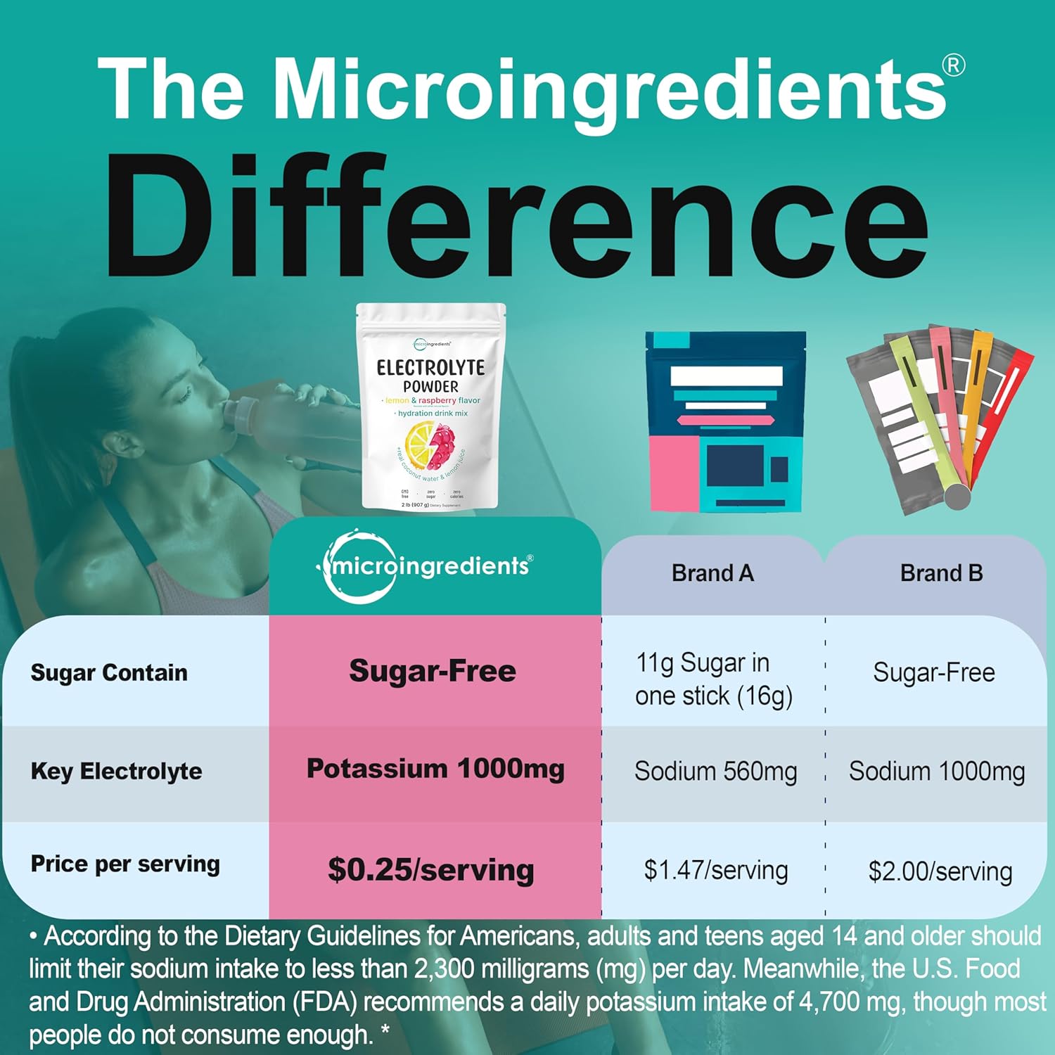 Micro_Ingredients_Electrolyte_Powder,_2_lbs_(139_Servings)_|_Lemon_Raspberry_Flavor_|_High_Potassium_(1,000mg)_+_Coconut_Water_&_Real_Lemon_Juice_|_No_Sugar,_Keto_Friendly_|_Non-GMO
