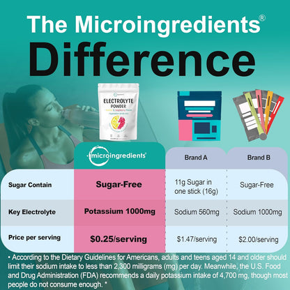Micro_Ingredients_Electrolyte_Powder,_2_lbs_(139_Servings)_|_Lemon_Raspberry_Flavor_|_High_Potassium_(1,000mg)_+_Coconut_Water_&_Real_Lemon_Juice_|_No_Sugar,_Keto_Friendly_|_Non-GMO