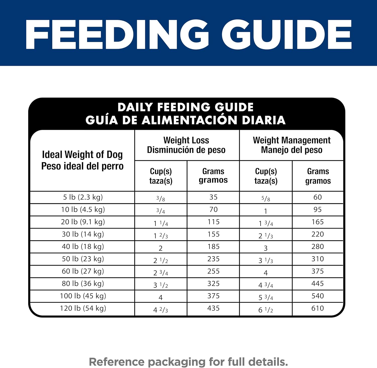 Hill's_Science_Diet_Adult_Perfect_Weight_Dry_Dog_Food,_Chicken_&_Brown_Rice,_25_lb._Bag