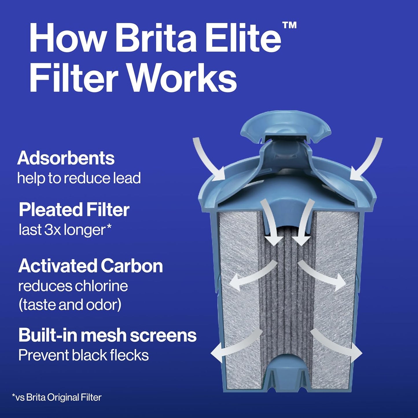 Brita_Elite_Water_Filter_Replacement_for_Pitchers_and_Dispensers,_NSF_Certified_to_Remove_99%_of_Lead,_1_Count