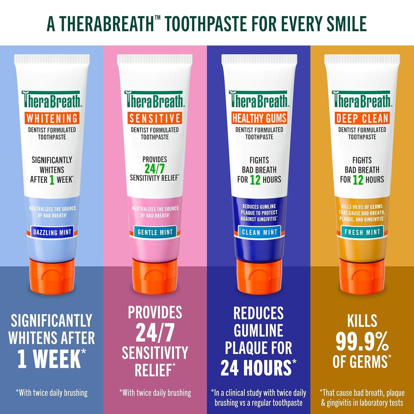 TheraBreath_Whitening_Toothpaste,_Gentle_Peroxide-Free_Teeth_Whitening_in_1_Week_(3),_with_Fluoride_for_Anticavity_Protection,_Dazzling_Mint,_4_Oz,_2-Pack