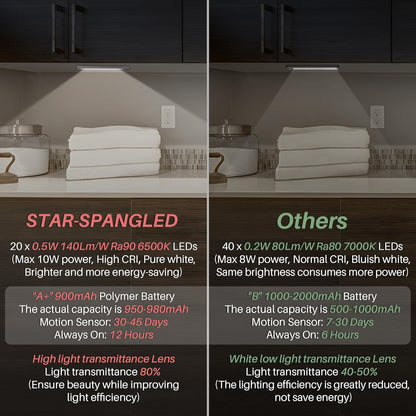 STAR-SPANGLED_Under_Cabinet_Lighting_Rechargeable,_8_inch_Motion_Sensor_Lights_Indoor_Battery_Operated,_USB_Stick_on_LED_Magnetic_Closet_Light_for_Counter,_Stairs,_Kitchen,_Cool_White/Warm_White,_2_Pack