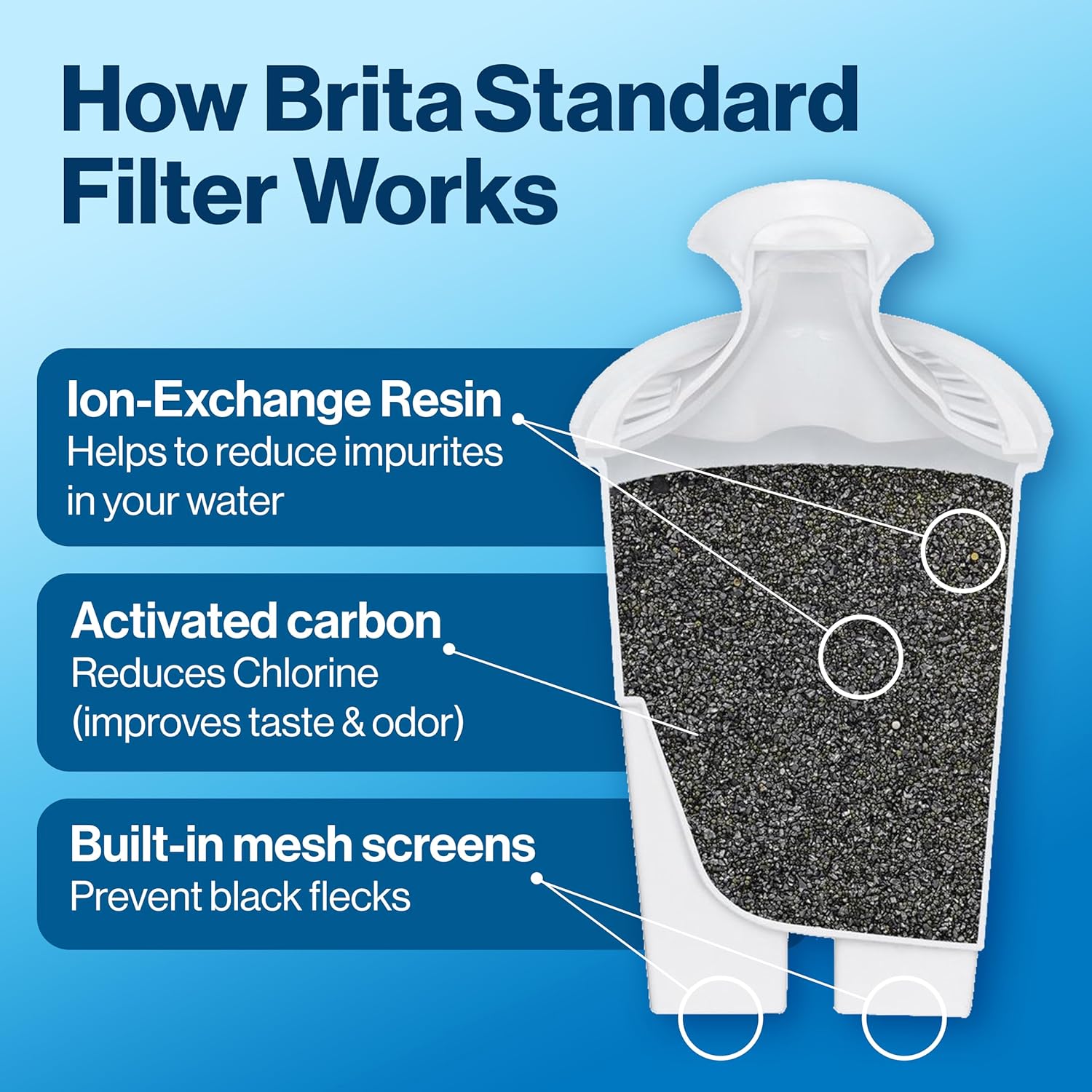 Brita_Standard_Water_Filter,_BPA-Free,_Replaces_1,800_Plastic_Water_Bottles_a_Year,_Lasts_Two_Months_or_40_Gallons,_Includes_1_Filter,_Kitchen_Essential