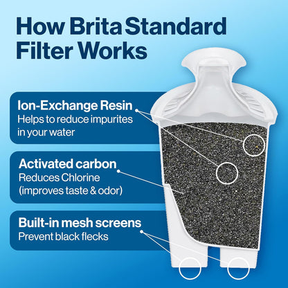 Brita_Standard_Water_Filter,_BPA-Free,_Replaces_1,800_Plastic_Water_Bottles_a_Year,_Lasts_Two_Months_or_40_Gallons,_Includes_1_Filter,_Kitchen_Essential