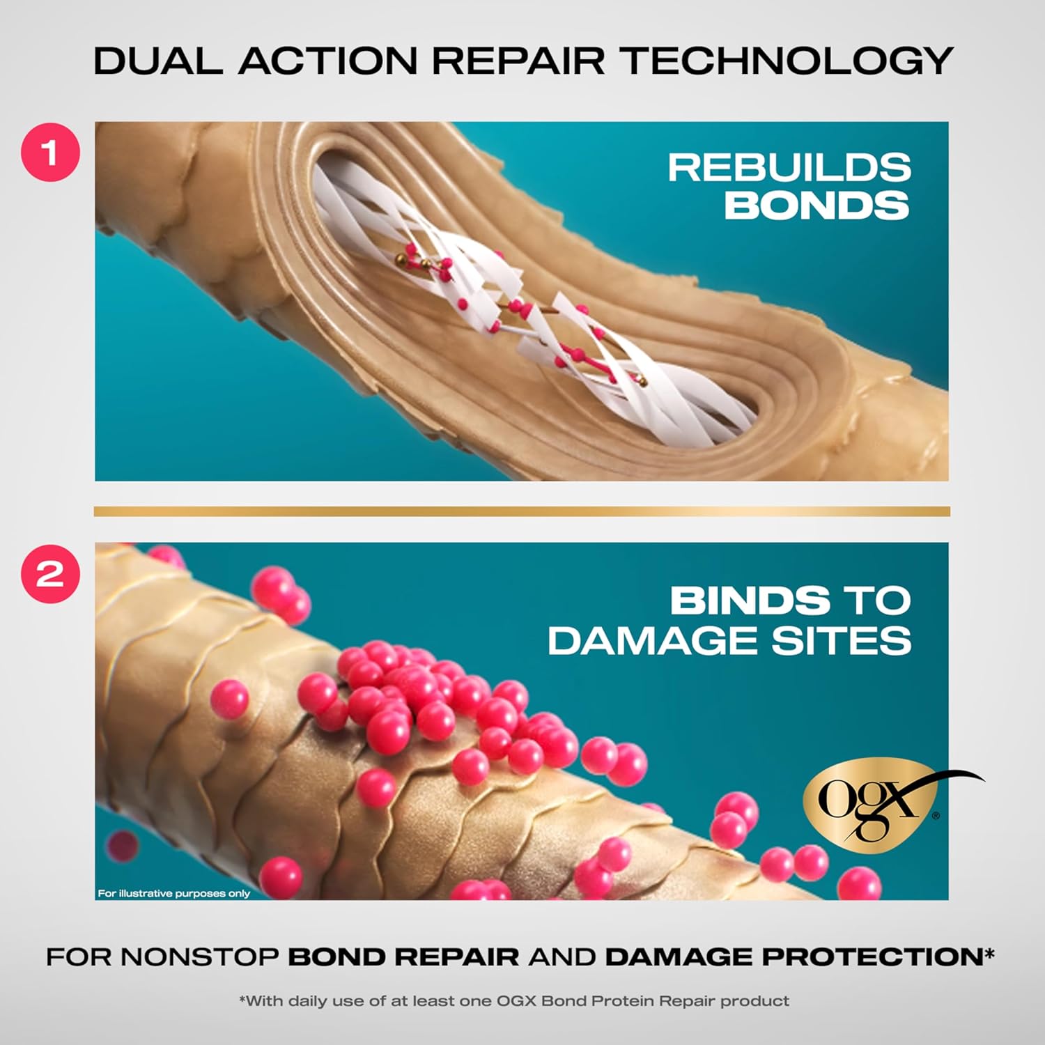OGX_Repair_&_Protect_Bond_Protein_Repair_1-Minute_Treatment_Mask,_Deep_Conditioning_Hair_Mask_Rapidly_Repairs_for_Shiny,_Smooth_Hair_That_Lasts_Between_Washes,_6.7_fl._oz