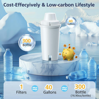 Standard_Water_Filter_for_Brita_Water_Pitchers_and_Dispensers,_including_Metro_Everyday_UltraMax_Classic_35557,_Mavea_107007,_Grand,_Lake,_OB03,_NSF_Certified,_BPA-Free,_6_Pack