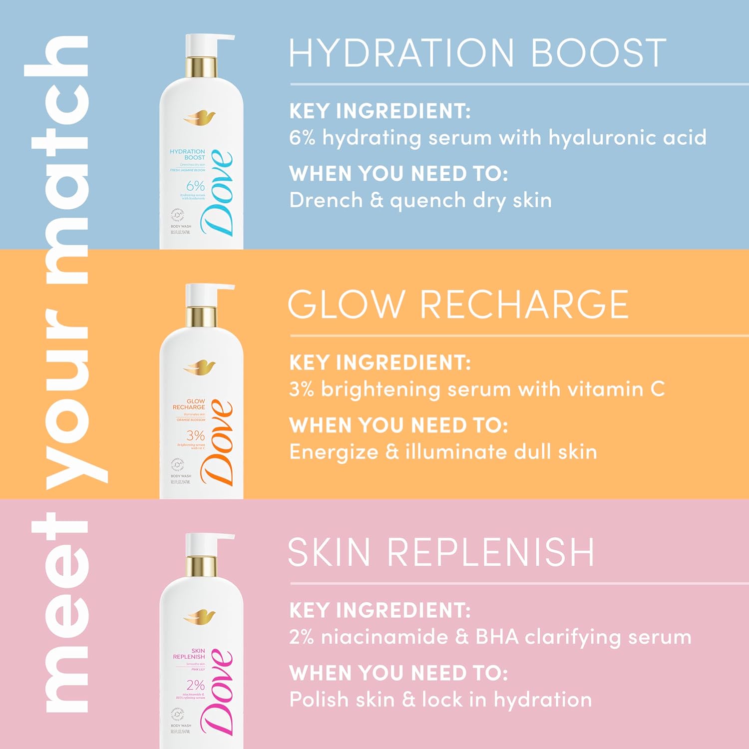 Dove_Serum_Body_Wash_Hydration_Boost_actively_drenches_dry_skin_with_Hyaluronic_Acid_Serum_18.5_Fl_Oz