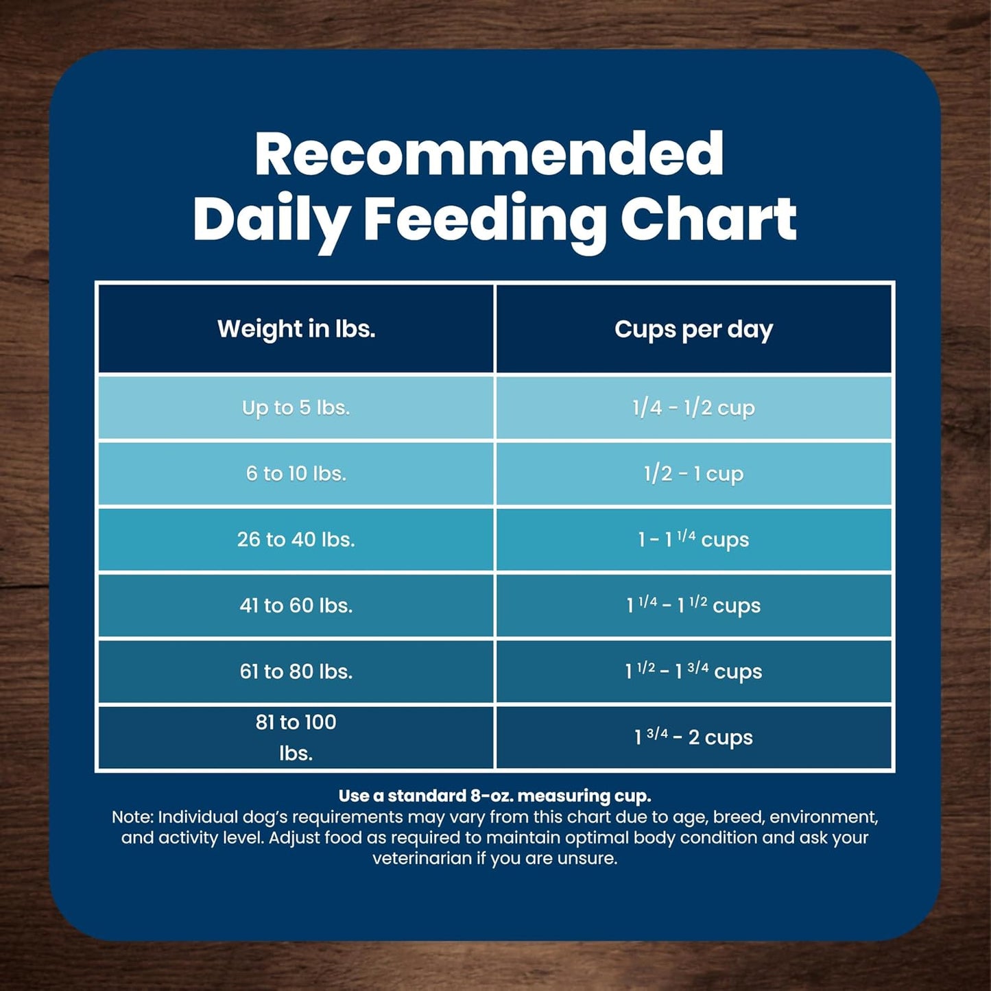 Blue_Buffalo_Life_Protection_Formula_Chicken_&_Brown_Rice_Senior_Dry_Dog_Food,_Supports_Immunity_with_Antioxidant-Rich_LifeSource_Bits,_Promotes_Healthy_Muscle_Development,_Skin_&_Coat_Health,_5_lbs.