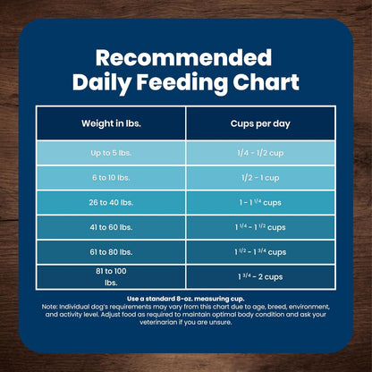 Blue_Buffalo_Life_Protection_Formula_Chicken_&_Brown_Rice_Senior_Dry_Dog_Food,_Supports_Immunity_with_Antioxidant-Rich_LifeSource_Bits,_Promotes_Healthy_Muscle_Development,_Skin_&_Coat_Health,_5_lbs.