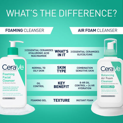 CeraVe_Foaming_Facial_Cleanser,_Daily_Face_Wash_for_Oily_Skin,_Hyaluronic_Acid_+_Ceramides_+_Niacinamide,_Fragrance_Free,_Non-Drying_Oil_Control_Face_Wash,_19_Fluid_Ounces