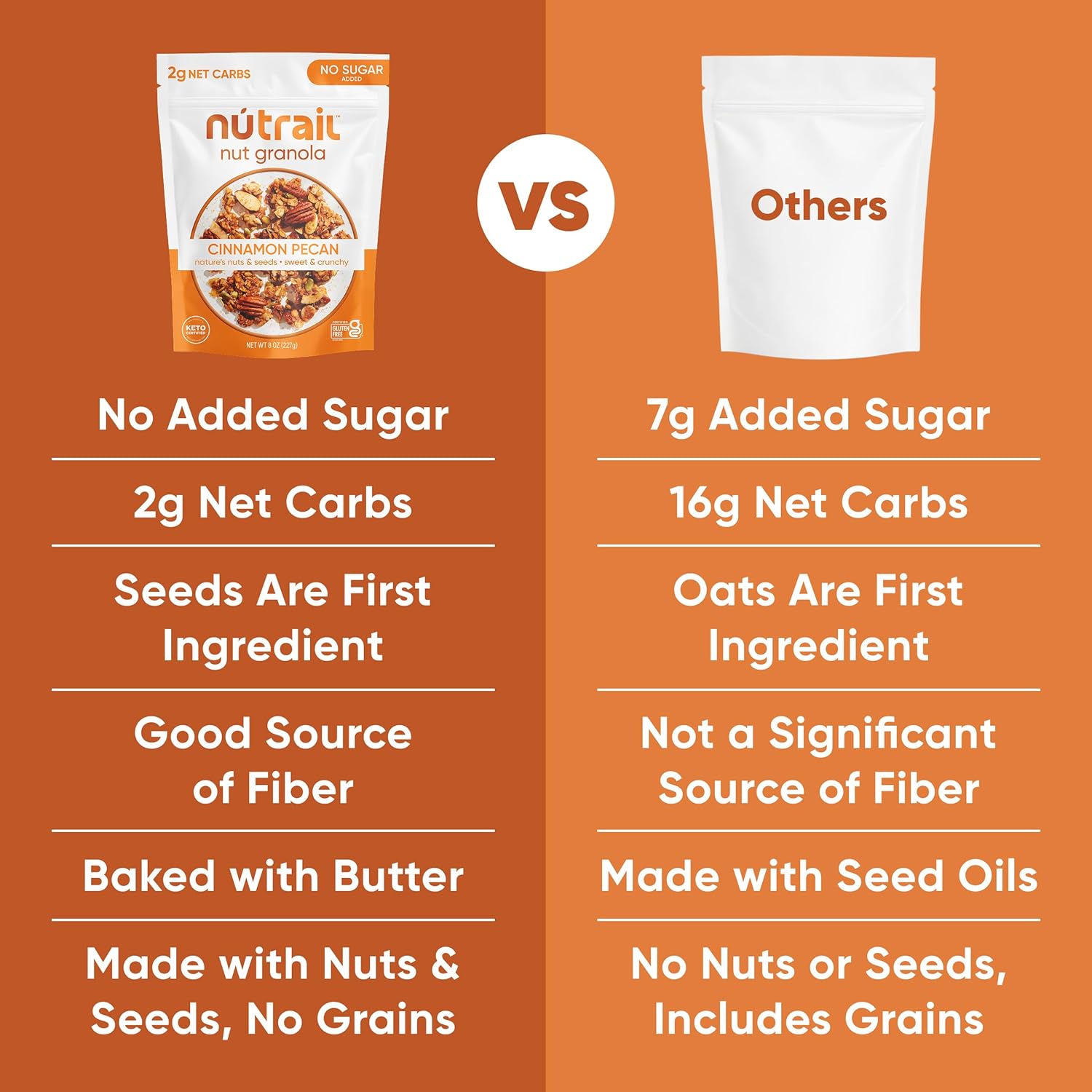 NuTrail_Nut_Granola_Cereal,_Cinnamon_Pecan,_No_Sugar_Added,_Gluten_Free,_Grain_Free,_Keto,_Low_Carb,_Healthy_Breakfast_8_oz._3_Count