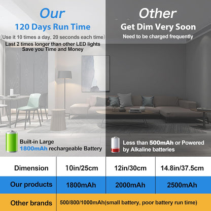 BLS_10inch_Under_Cabinet_Lights,_40_LED_Closet_Lights,_Motion_Sensor_Light_Indoor,_Battery_Operated_Lights,_1800mah_USB_C_Rechargeable_Under_Cabinet_Lighting,_Magnetic_Night_Light_for_Kitchen_(2_Pack)