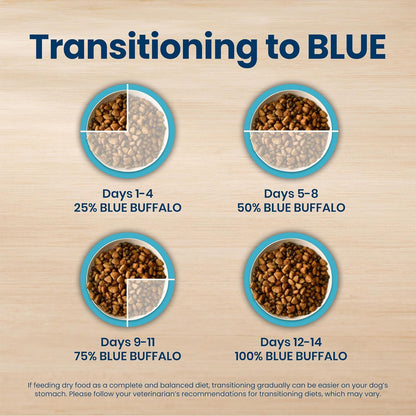 Blue_Buffalo_Life_Protection_Formula_Chicken_&_Brown_Rice_Small_Breed_Adult_Dry_Dog_Food,_Supports_Immunity_with_Antioxidant-Rich_LifeSource_Bits,_Promotes_Healthy_Muscles,_Skin_&_Coat_Health,_5_lbs.