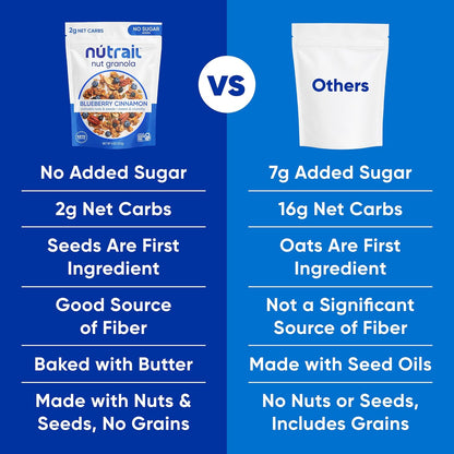 NuTrail_Nut_Granola_Cereal,_Blueberry_Cinnamon,_No_Sugar_Added,_Gluten_Free,_Grain_Free,_Keto,_Low_Carb,_Healthy_Breakfast_Cereal_8_oz._3_Count