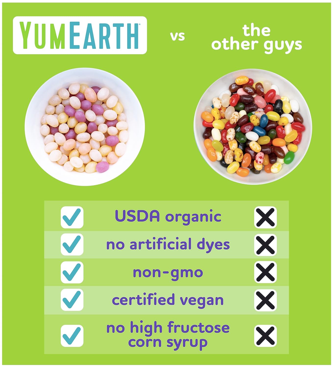 YumEarth_Organic_Jelly_Beans_-_Fruity_Candy_Snack_Packs,_Gluten_Free_Snacks_for_Kids_-_Allergy_Friendly,_Non-GMO,_No_Artificial_Dyes_-_Assorted_Flavors,_7.5_oz._(Pack_of_15)