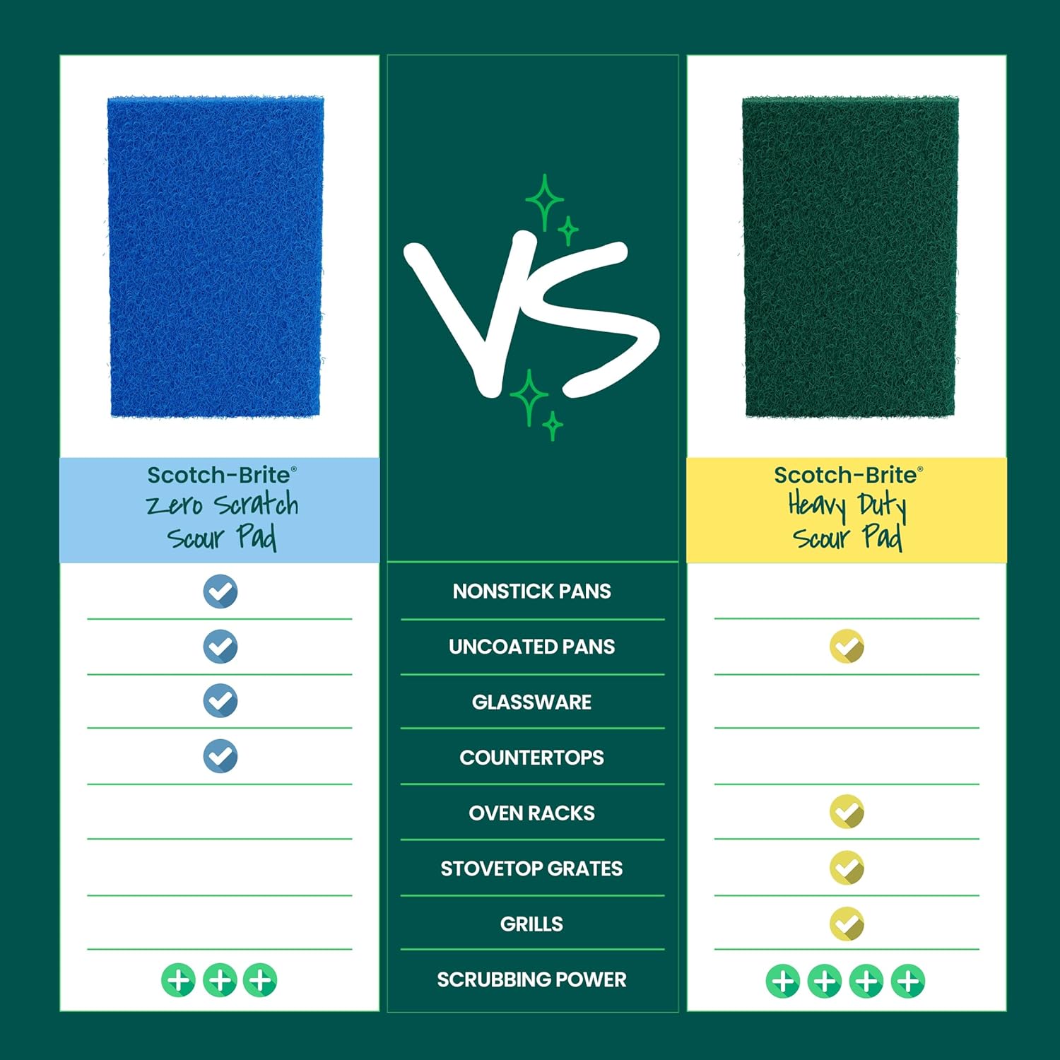 Scotch-Brite_Zero_Scratch_Scouring_Pad,_Effective_+_Gentle_Dish_Scrubber_for_Household_Cleaning,_3_Scrub_Pads_for_Dishes,_Nonstick_Pots_and_Pans,_Glass,_Tubs,_Showers,_Reusable_&_Durable