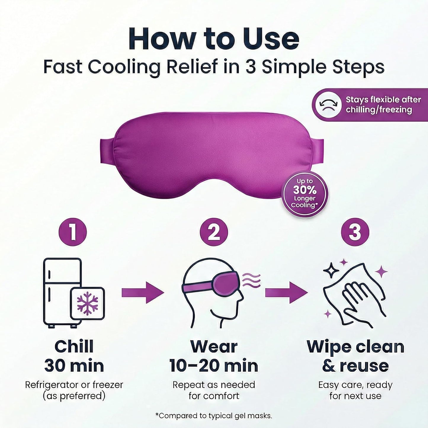Cooling_Eye_Mask_for_Puffy_Eyes:_Fsa_Eligible_Items_Hsa,_Migraines_Headache_Fast_Relief_After_Surgery_Care_Cold_Compress,_Reusable_Face_Ice_Pack_Gel_for_Dark_Circles,_Gentle_Weighted_Sleep_Mask_Purple