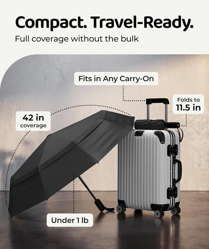 Repel_Windproof_Travel_Umbrella_-_Compact_&_Withstands_Winds_up_to_100MPH_,_Strongest_Premium_Auto_Folding_Umbrella_for_Rain_and_Sun_-_Durable,_Light_&_Portable_for_Women_&_Men_,_Fits_Backpack_&_Cars